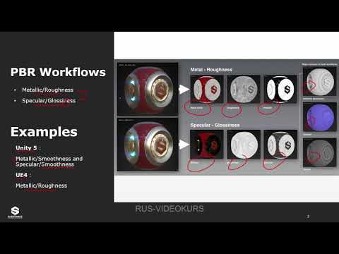 Видео: Substance Painter для новичков - полный курс: 01- PBR рендеринг