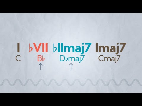 Видео: Модальный обмен | Музыка с Майлзом