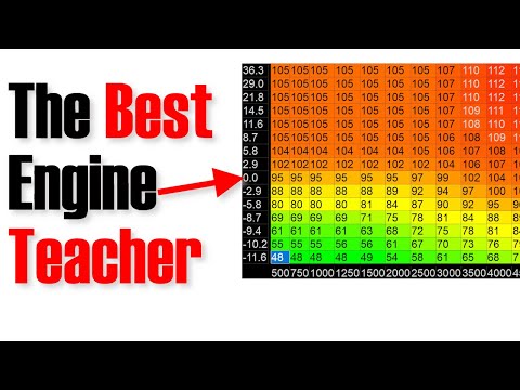 Видео: Если вы понимаете объемный КПД, вы понимаете двигатели
