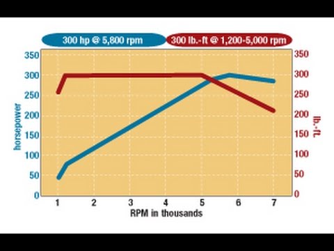 Видео: МОМЕНТ 2.5 - 6.5 ТЫС  ВАЗ 1.6 8 КЛ РАСПРЕДВАЛ 10.93 РАСКРЫВАЕМ СЕКРЕТЫ