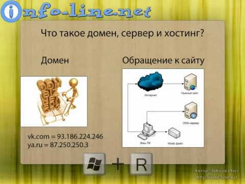 Видео: █ ▀█▀ Что такое домен, сервер и хостинг? Виды хостинга