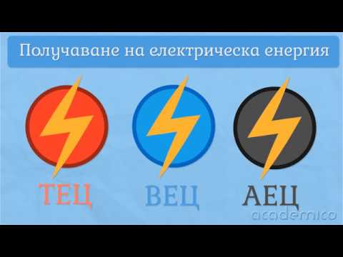 Видео: Енергия. Видове енергия - Човекът и природата 4 клас | academico