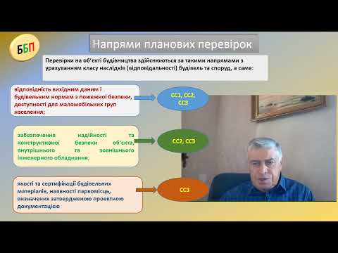 Видео: №15. Про «рулетку» планових перевірок об'єктів будівництва.