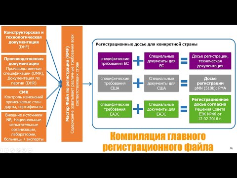 Видео: Как самим подготовить технический файл
