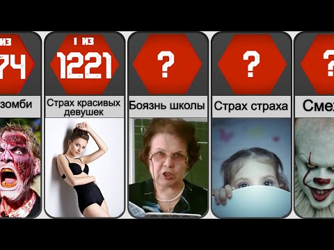 Видео: Самые странные Фобии и Страхи