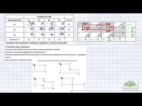 Видео: Транспортная задача (закрытая, с циклом). Метод потенциалов - подробно и понятно