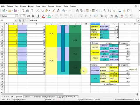 Видео: Тема по SPSS: расчёт простых эффектов в дисперсионном анализе.