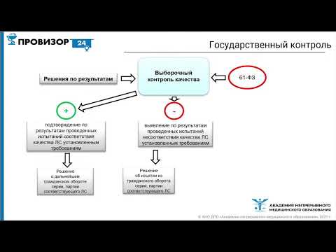 Видео: Как проводится выборочный контроль в рамках нового законодательства