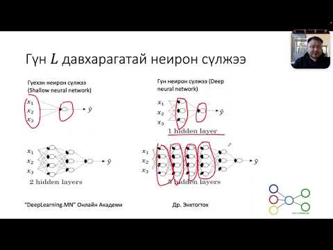 Видео: Хиймэл оюун ухаан, Гүн сургалт гэж юу вэ? (What is deep learning?)