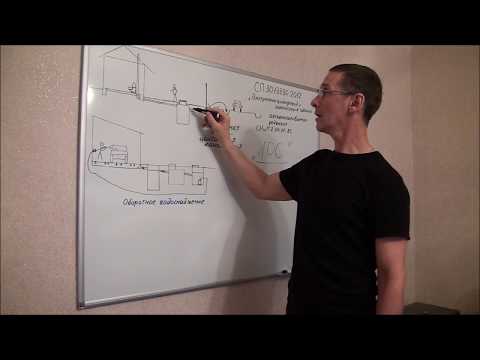 Видео: Локальные очистные сооружения. История одной мистификации.
