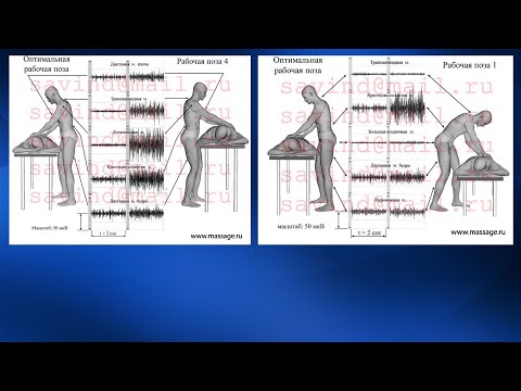 Видео: 1.07 Эргономика массажиста | Классический массаж. Цикл 1