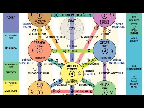 Видео: О Таро, Каббале, Золотой Заре и психологии Света.Как энергия превращается в действие.
