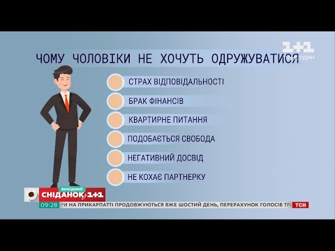 Видео: Существует ли правильный возраст или время для бракосочетания – психолог Анна Кушнерук