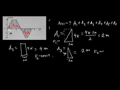 Видео: 3.4-Физикийн хичээл-хувьсах хүчний ажил
