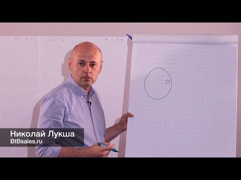 Видео: Что такое B2B продажи.