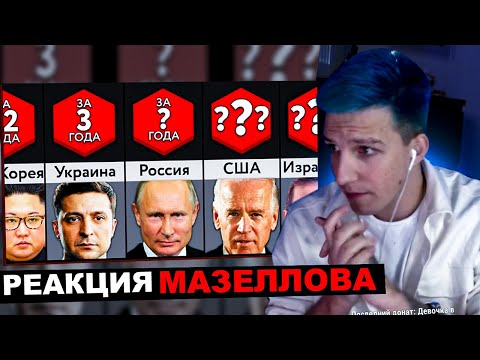 Видео: МАЗЕЛЛОВ СМОТРИТ Мир Сравнений - Эти Страны Не Захватить! | РЕАКЦИЯ МАЗЕЛЛОВА