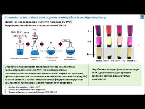 Видео: 168/3 Электродные материалы для химических источников тока