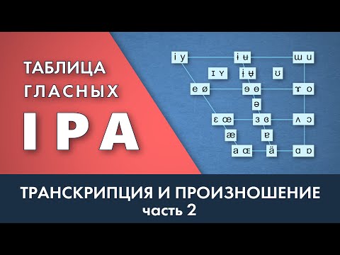 Видео: Таблица гласных МФА - IPA Vowel Chart - транскрипция и произношение. Часть 2