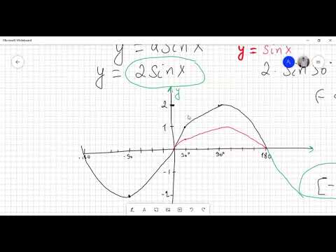Видео: Алгебра 10 сынып. Кейбір тригонометриялық функциялардың графиктерін салу
