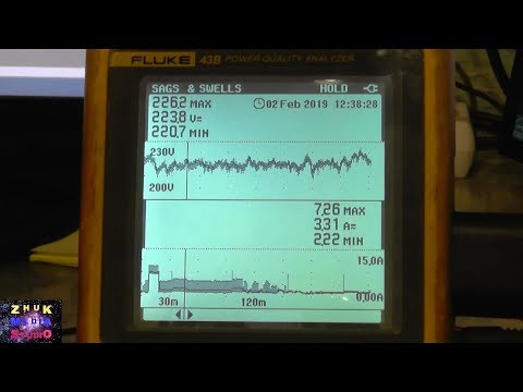 Видео: Fluke 43B анализатор показателей качества электроэнергии
