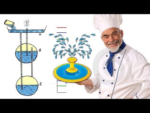 Видео: 🌑 ФОНТАН ГЕРОНА   ВЕЧНЫЙ ?     Как Такое Возможно ?