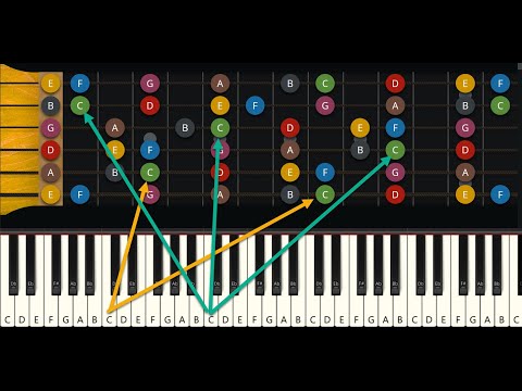 Видео: Китара и пиано - 2 в 1 или неочаквано полезна комбинация! Урок за начинаещи китаристи!