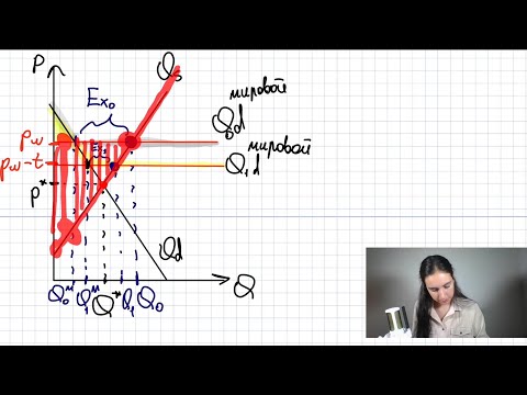 Видео: Международная торговля. МОЭ и БОЭ