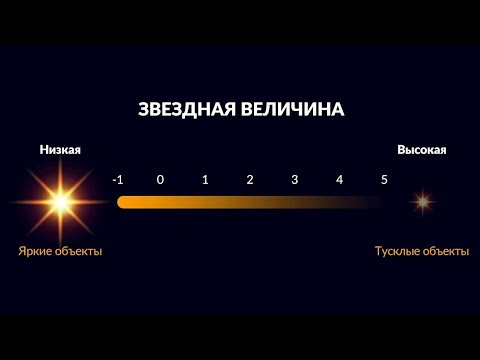 Видео: Звёздные величины