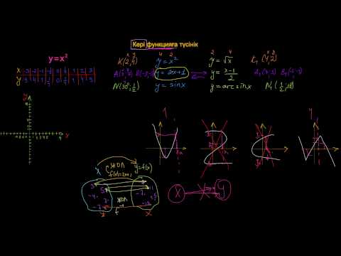 Видео: Кері функцияға түсінік