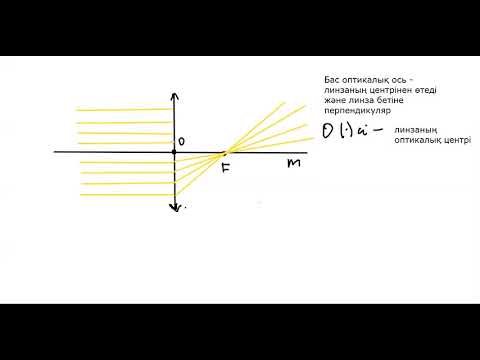 Видео: Физика 8 сынып 7 сабақ. Линзалар. Линзалардың оптикалық күші.
