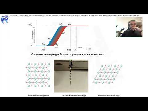 Видео: Вебинар. Металлургия никель-титана для стоматологов.