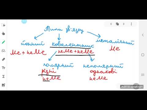 Видео: 8 клас. Типи хімічного зв'язку