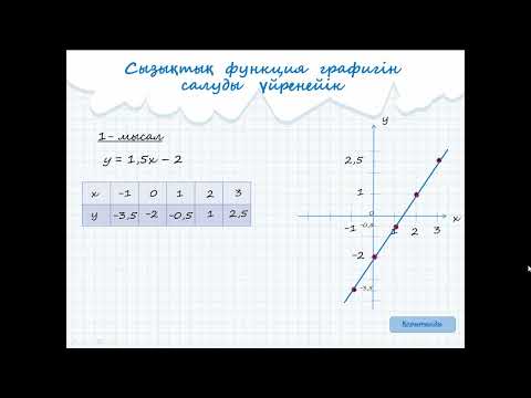 Видео: Сызықтық функцияның графигі. Графигін салу.Сызықтық функция графигіне тиісті , тиісті емес нүктелер.