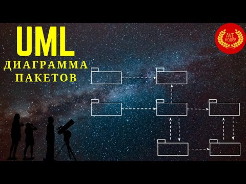 Видео: UML Диаграмма Пакетов (UML Package Diagram)
