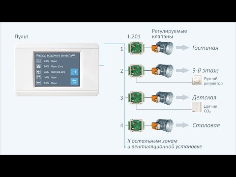 Видео: Управление VAV системой Breezart