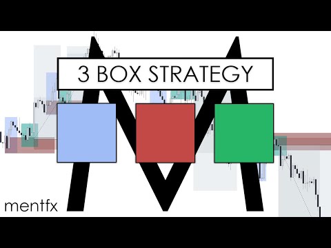Видео: Стратегия «3 коробки» за 30 минут | КОНЦЕПЦИИ SMART MONEY | Лучшая торговая стратегия — mentfx