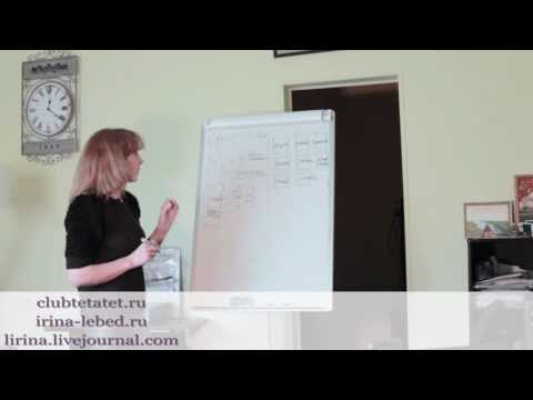 Видео: Откуда что берется - Ирина Лебедь