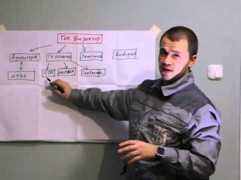 Видео: Я прораб! 1 сезон - 3 серия "Типовая структура строительного предприятия. Взаимодействие"