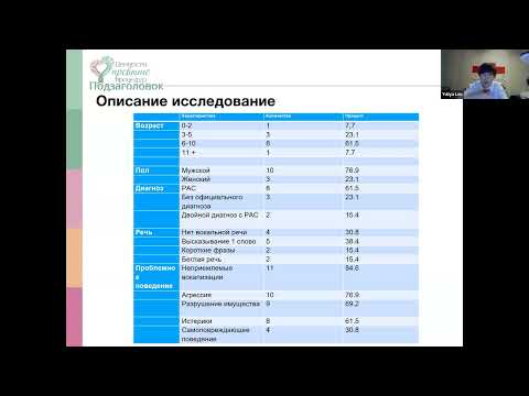 Видео: Практический функциональный анализ проблемного поведения и поведенческое вмешательство