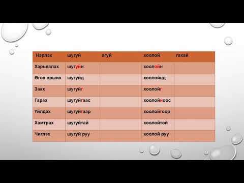 Видео: 6-р анги. Монгол хэл. Тийн ялгалын нөхцөлөөр хувиргах. Багш Л.Бямбасүрэн