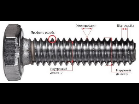 Видео: Что такое дюйм, как перевести в миллиметры.