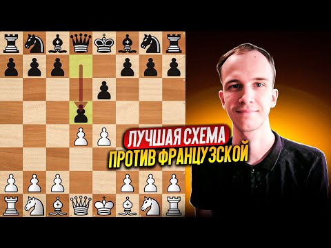Видео: Узнай как играть против французской защиты за 10 минут! (Победный план за белых)
