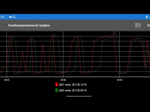 Видео: Напряжения, показания лямбда зондов УАЗ Патриот