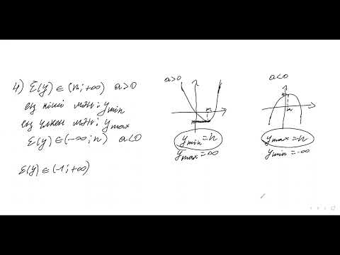 Видео: квадрат функцияны зерттеу