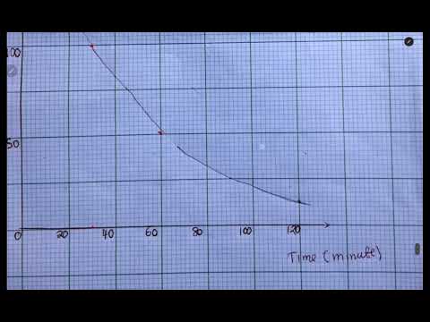 Видео: Кривая распада радиоактивности | вопрос экзамена | полный ответ