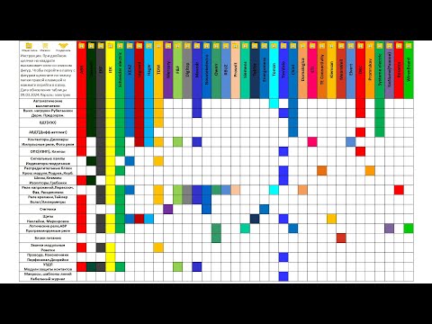 Видео: Набор электрика для visio. Доступ к папкам с фигурами.