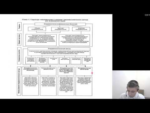 Видео: Эпидемиология. Вводная лекция. Эпидемический процесс