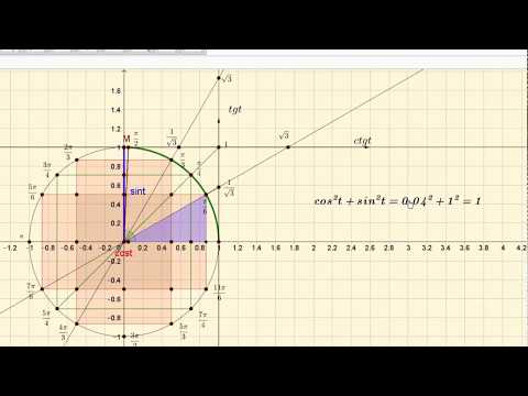 Видео: Тригонометр. Единичная окружность.