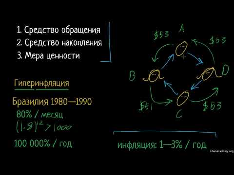 Видео: Гиперинфляция  | Деньги и денежные средства | Макроэкономика