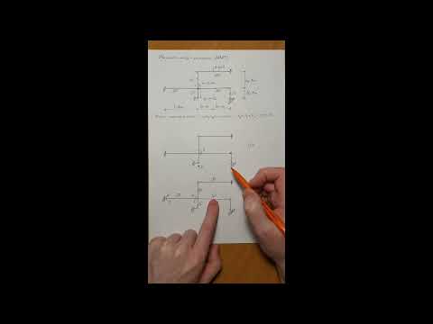 Видео: Матричный метод перемещений. Построение эпюры изгибающих моментов М